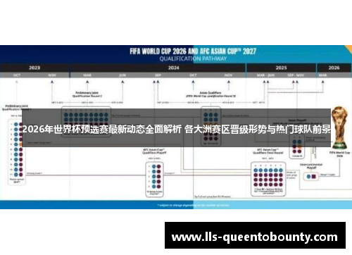 2026年世界杯预选赛最新动态全面解析 各大洲赛区晋级形势与热门球队前景