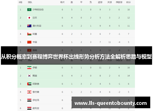 从积分概率到赛程博弈世界杯出线形势分析方法全解析思路与模型