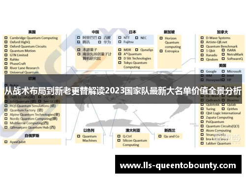 从战术布局到新老更替解读2023国家队最新大名单价值全景分析 从战术布局到新老更替解读2023国家队最新大名单价值全景分析