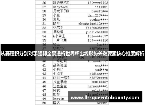 从赛程积分到对手强弱全景透析世界杯出线形势关键要素核心维度解析