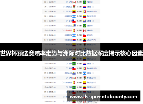 世界杯预选赛赔率走势与洲际对比数据深度揭示核心因素