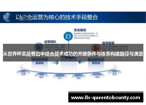 从世界杯实战看边中结合战术成功的关键条件与体系构建路径与演进 从世界杯实战看边中结合战术成功的关键条件与体系构建路径与演进
