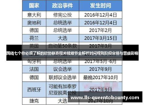 围绕七个你必须了解的欧协联赛程关键细节全解析时间规则阶段安排与晋级影响