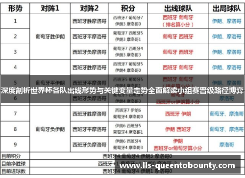 深度剖析世界杯各队出线形势与关键变量走势全面解读小组赛晋级路径博弈